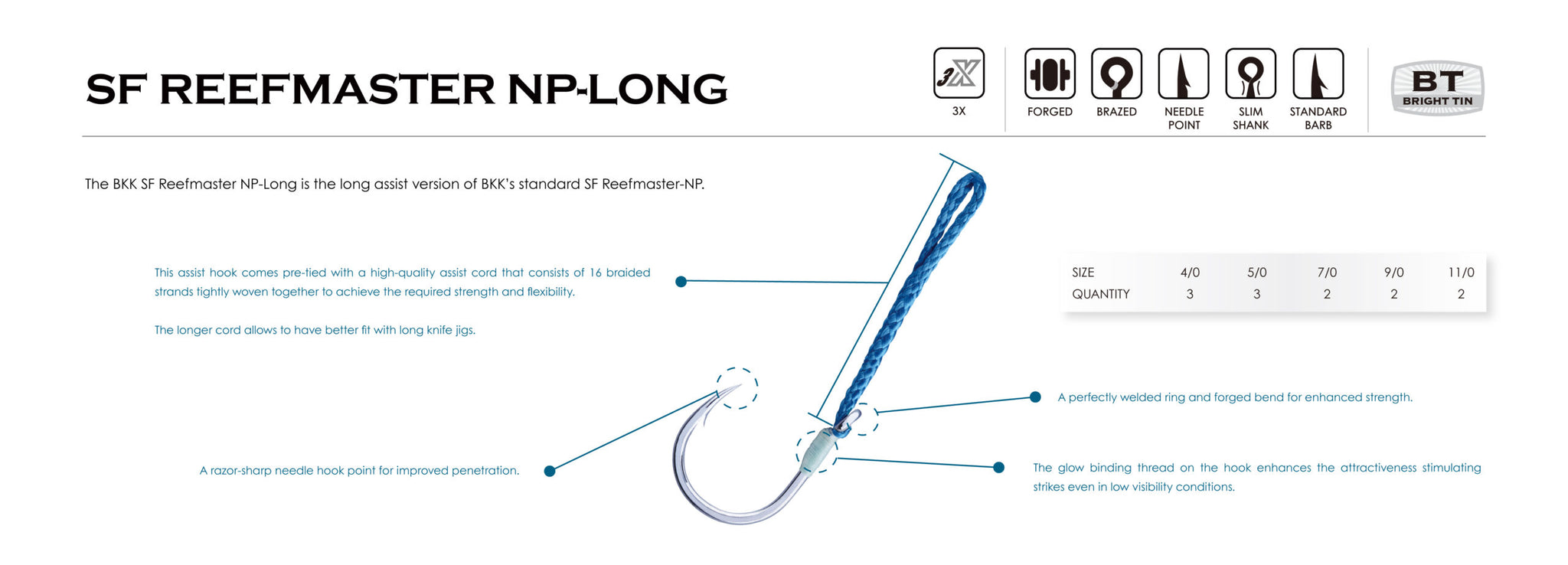 SF Reefmaster Long Technology Information