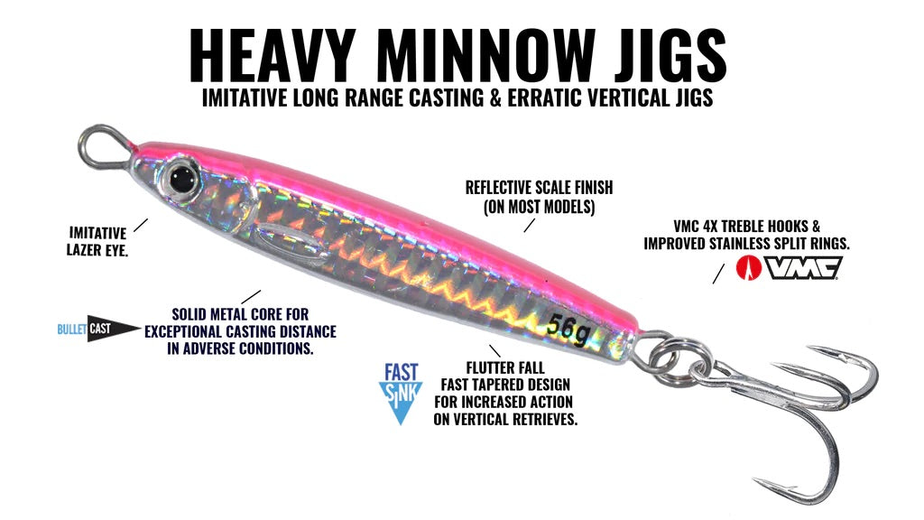 Hogy Heavy Minnow Jig Details