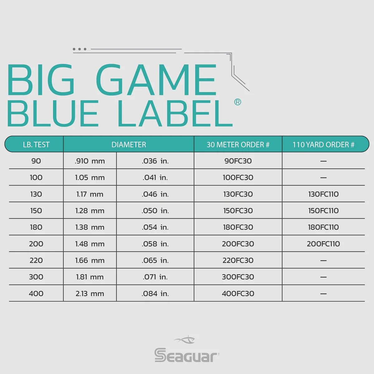 Seaguar Big Game Blue Label Fluorocarbon Size Chart