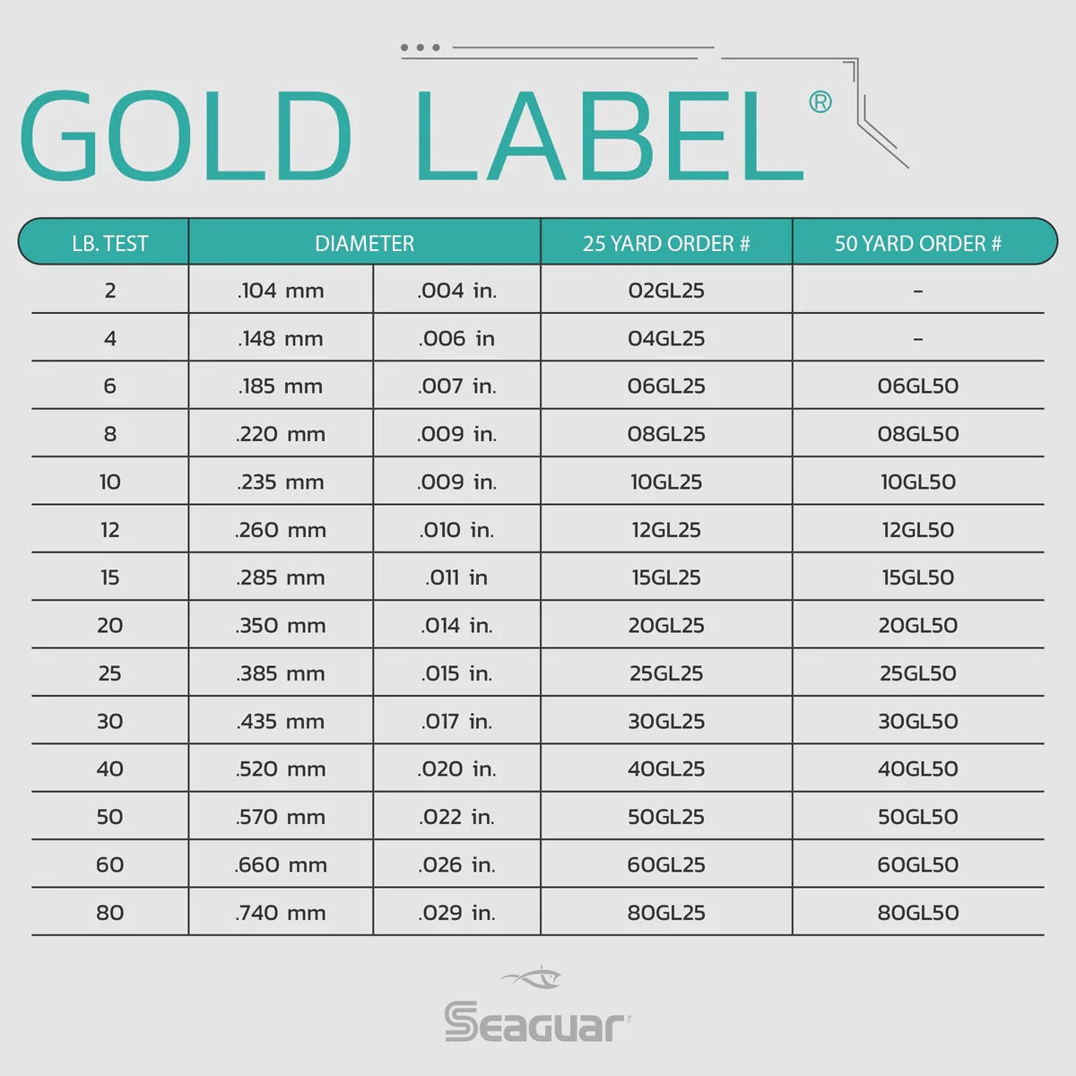 Seaguar Premier Fluorocarbon Leader Material Size Chart