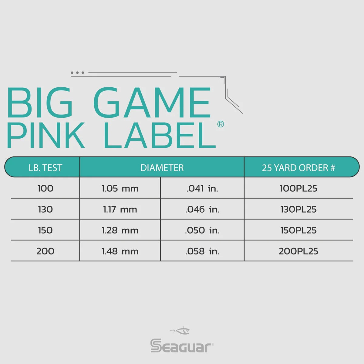 Seaguar Big Game Pink Label Size Chart