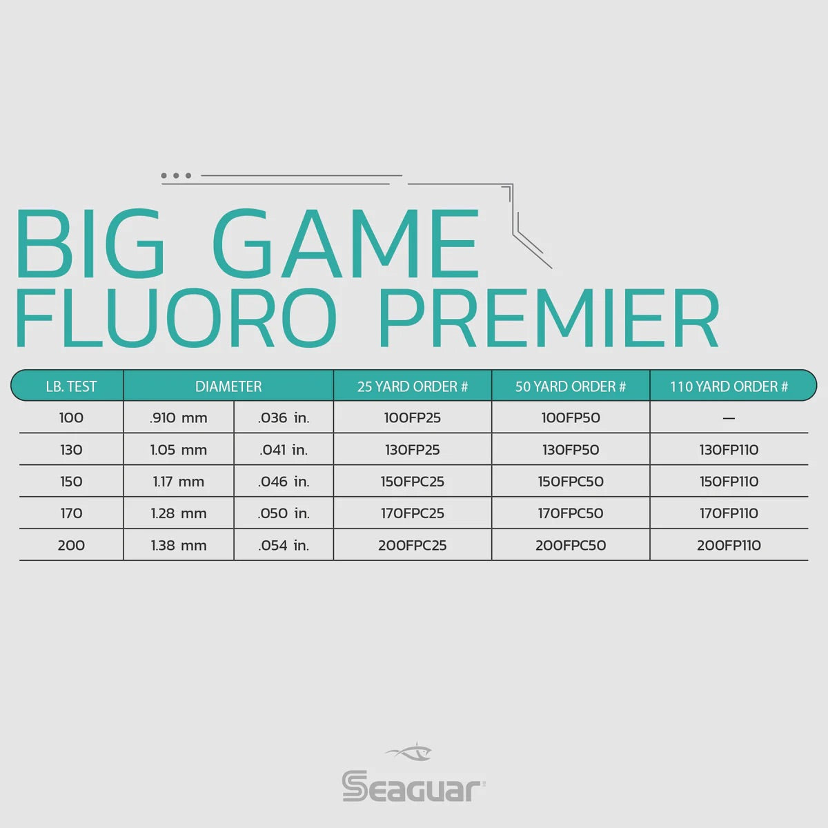 Seaguar Premier Big Game Fluorocarbon Leader Material Size Chart