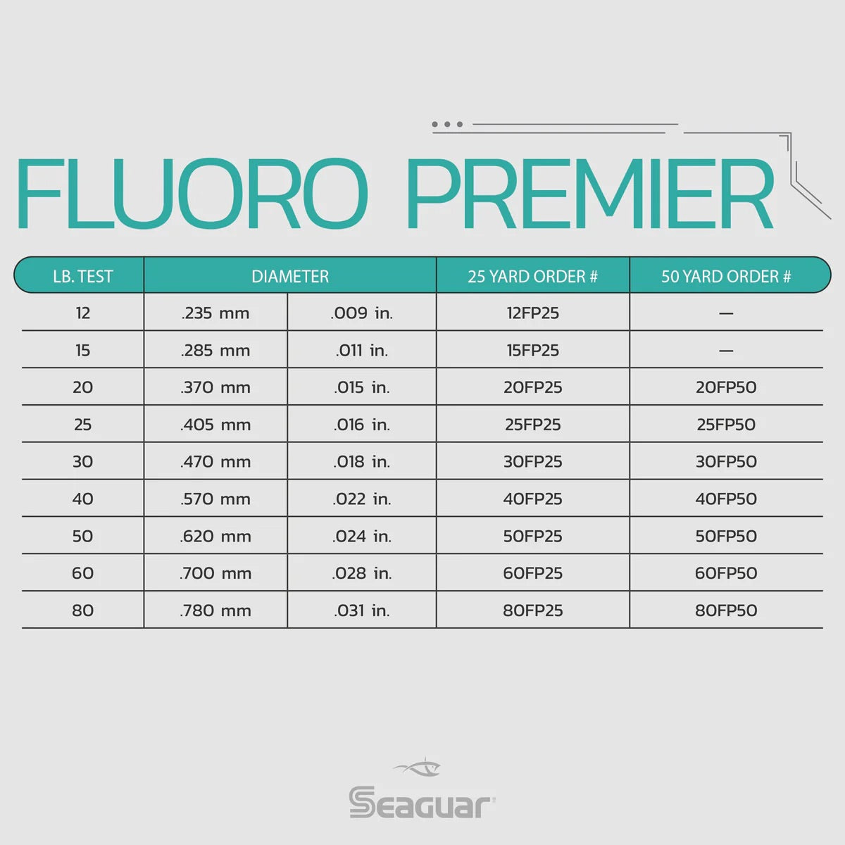 Seaguar Premier Fluorocarbon Leader Material Size Chart