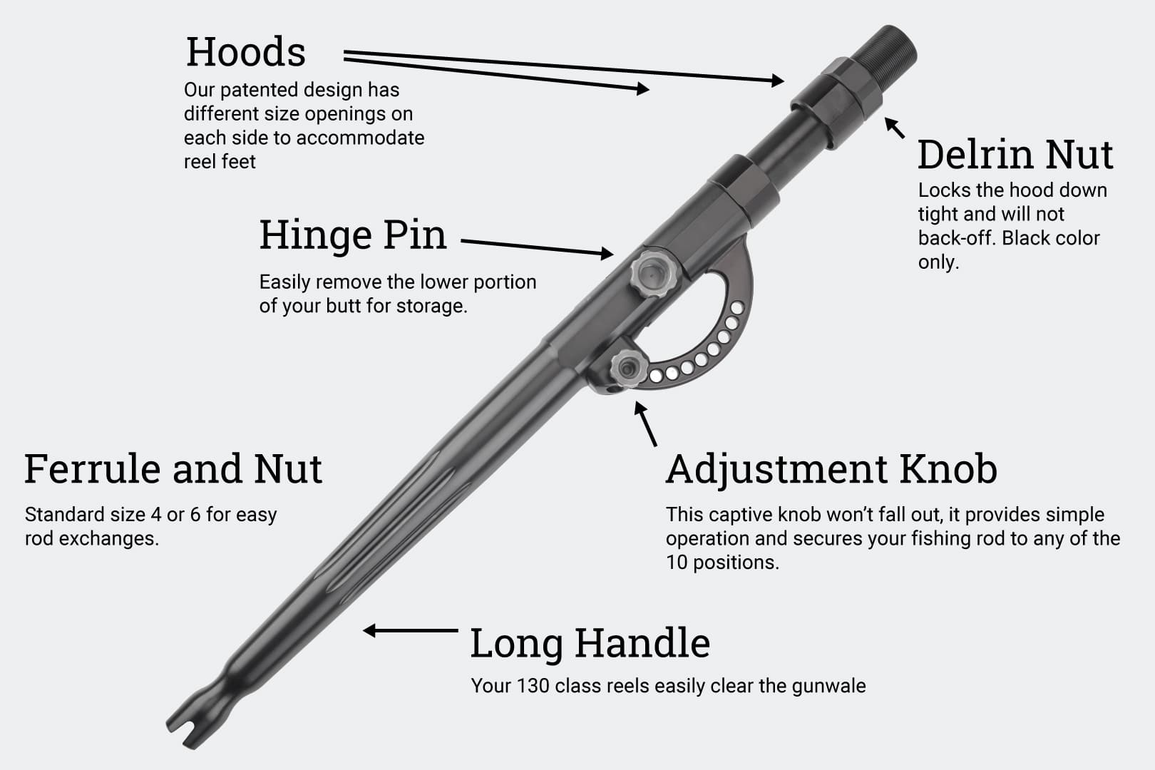 Winthrop Tackle T-10X Adjustable Multi Position Rod Butt