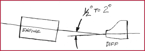 Diagram illustrating driveshaft alignment, Stealth Conversions