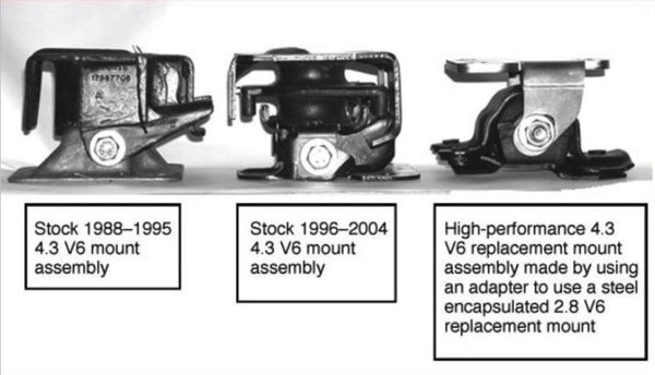 S10 V6 High-Performance Motor Mount Assembly