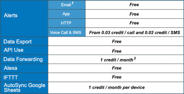 UbiBot Additional Features Fee Schedule