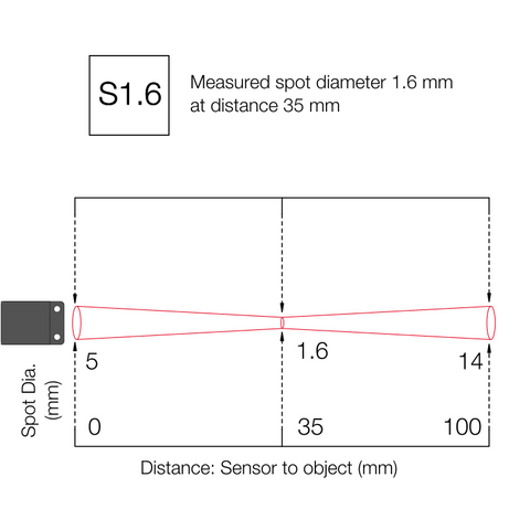 1.6 mm spot at 35 mm distance
