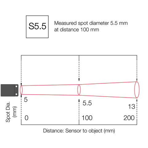 5.5 mm spot at 120 mm distance