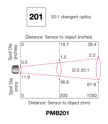 PyroMiniBus 20:1 Field of View