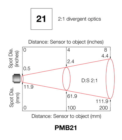 PMB201, Calex Infrarot-Temperatursensor, 125 ms, ±1 °C oder ±1 % des  Messwerts, 6 → 28 V dc, RS-485 Modbus RTU, 1m Kabel