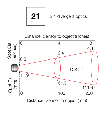 PyroMiniUSB 2:1 Optics