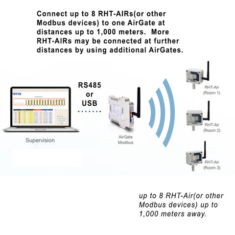AirGate RHT-AIR Network