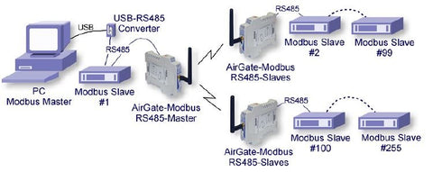WIRELESS SEGMENTS IN ANY POINT OF A MODBUS NETWORK