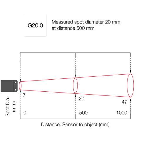 PyroCube G20.0 Field of View Diagram