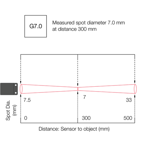 PyroCube G7.0 Field of View Diagram