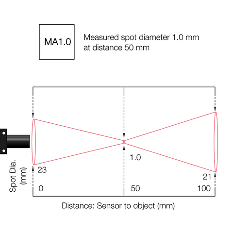 PyroCubeMA1.0 Infrared Pyrometer Field of View Diagram