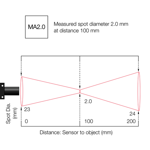 PyroCubeMA2.0 Infrared Pyrometer Field of View Diagram