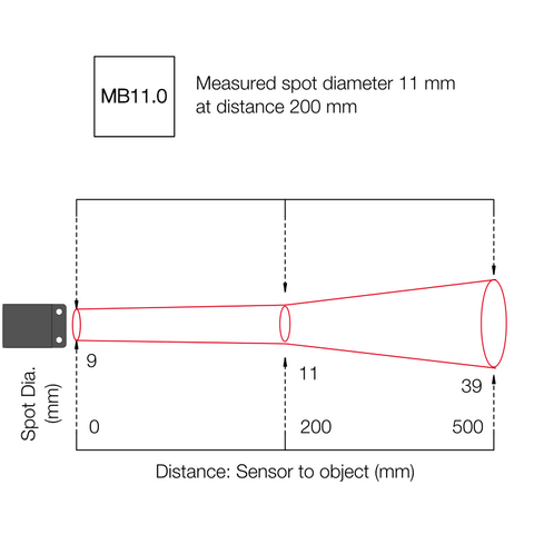 PyroCubeMB11.0 Infrared Pyrometer Field of View Diagram