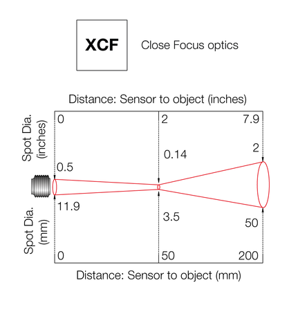 PyroMiniUSB Close Focus Optics