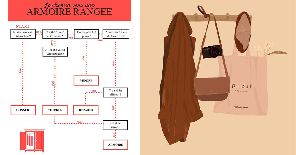 le guide ultime du dressing minimaliste et chic économie