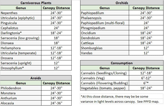 P85 Cheat Sheet