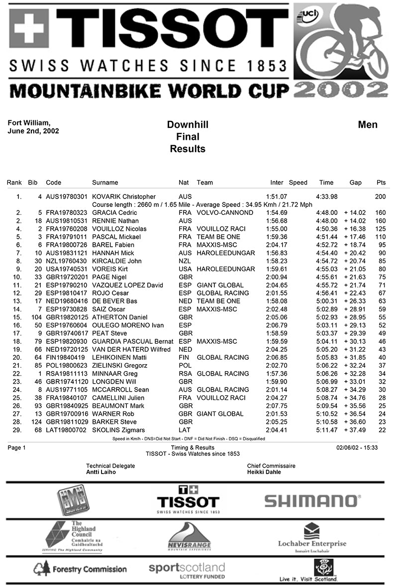 Kovaric Fort William 2002 Race Results