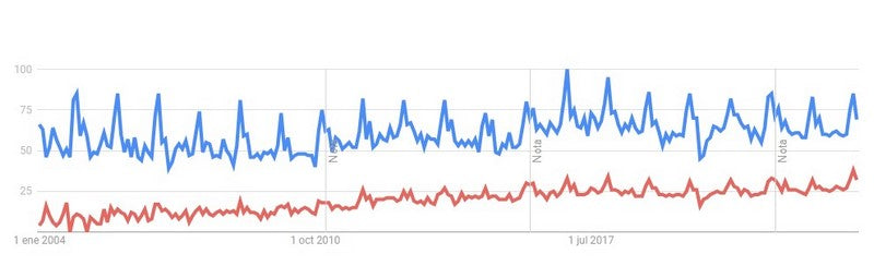 us online demand for white gold rings