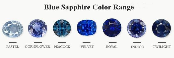blue sapphire color chart used to set sapphire price