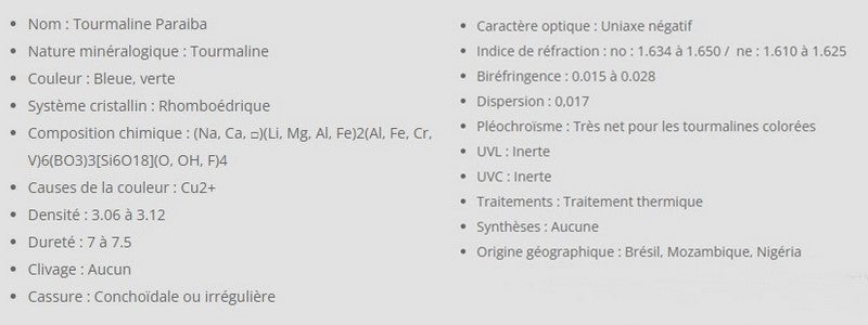 Chemical characteristics of paraiba tourmaline stones