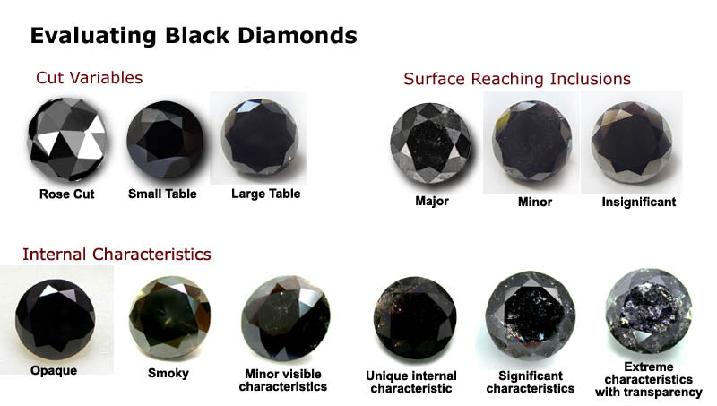 Black diamond : a price equal to the mystery of its origin