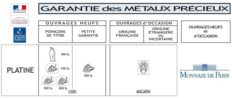 platinum marks of France for the jewelry industry
