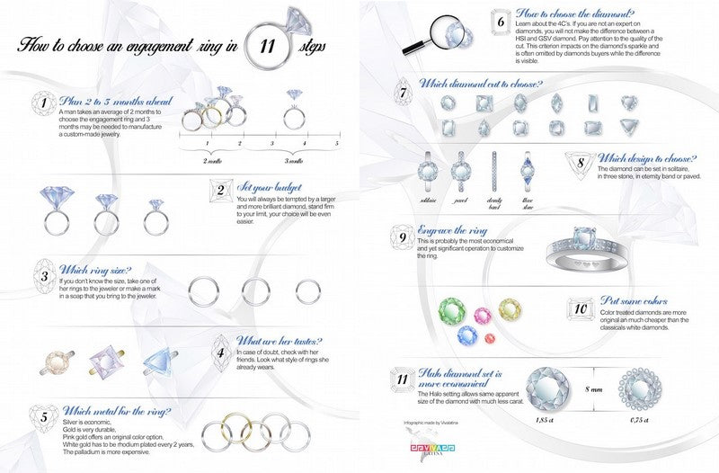 infography:11 tips to choose easily my engagement ring