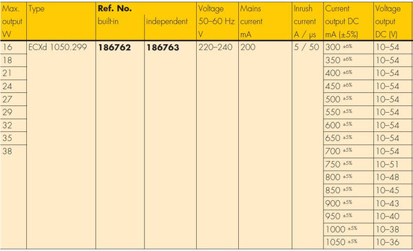 Vossloh Schwabe Primeline Current Chart