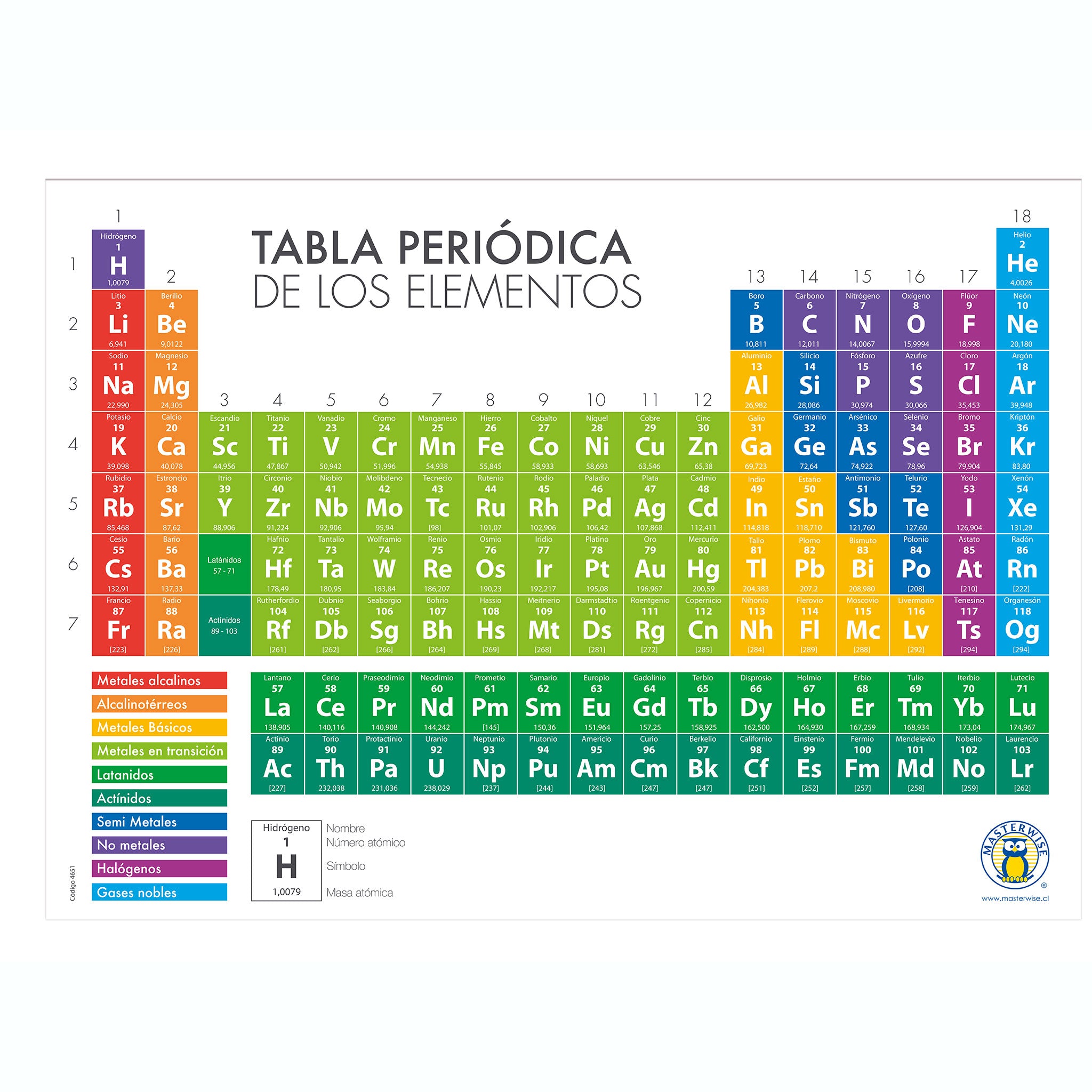 LÁmina Tabla PeriÓdica Masterwise