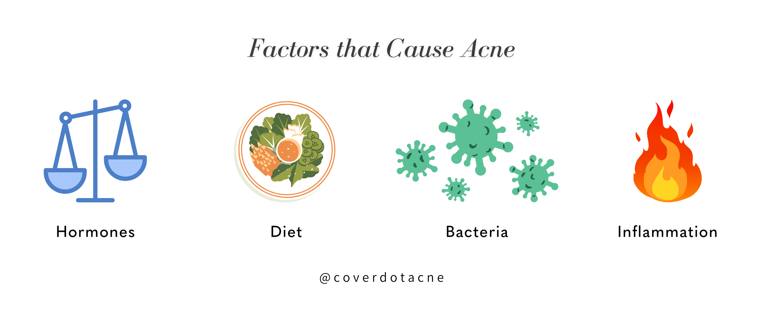 factors that cause acne hormonal imbalance diet bacteria inflammation