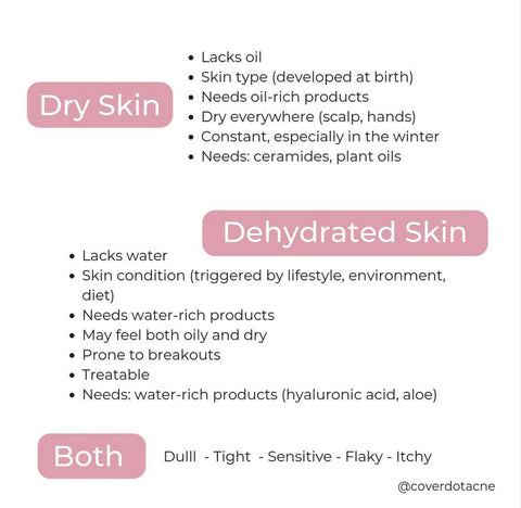 dry dehydrated skincare skin summer