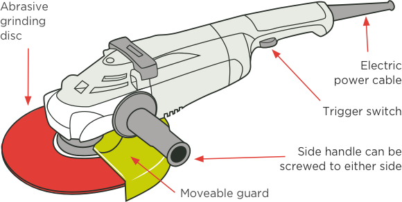 Angle Grinder Circuit Diagram