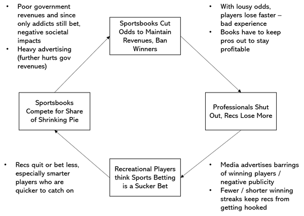 Opinion on the European Gambling and Betting Association's draft Code of  Conduct - PRIVANOVA