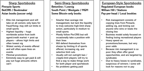 Three Types of Sportsbooks