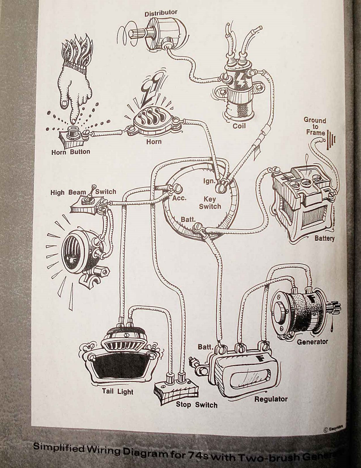 harley wiring diagrams simple