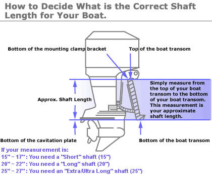 Shaft Length Diagram