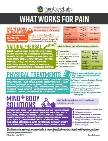 Power Over Pain: 50+ Options for Pain Relief at Home — Buzzy®