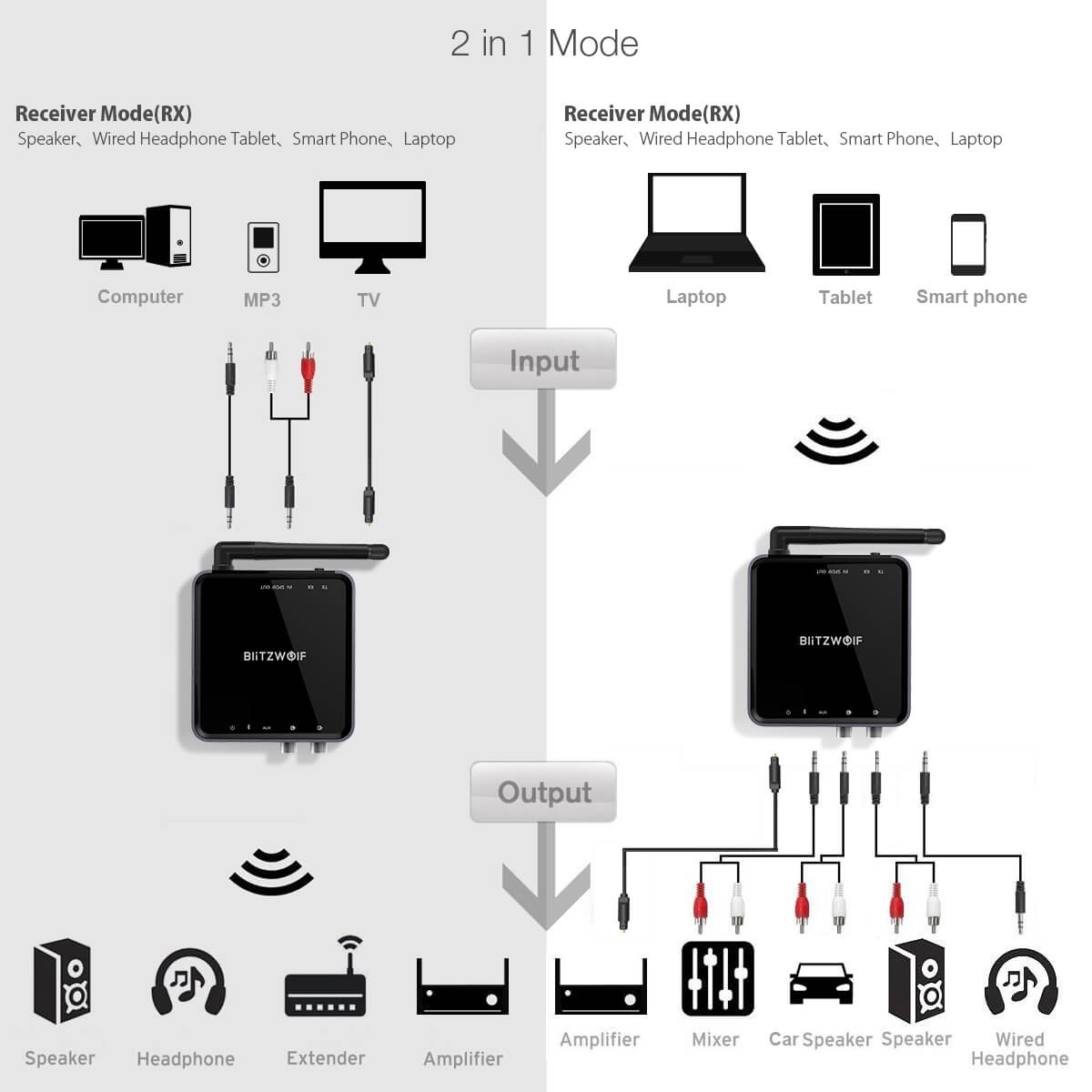 BlitzWolf Bluetooth Transmitter Receiver 2 in 1 Adapter Long Range 