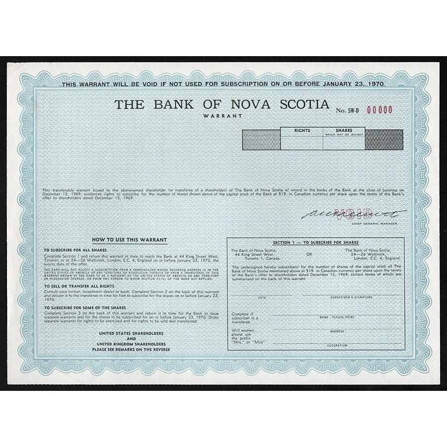 bank of nova scotia stock prices