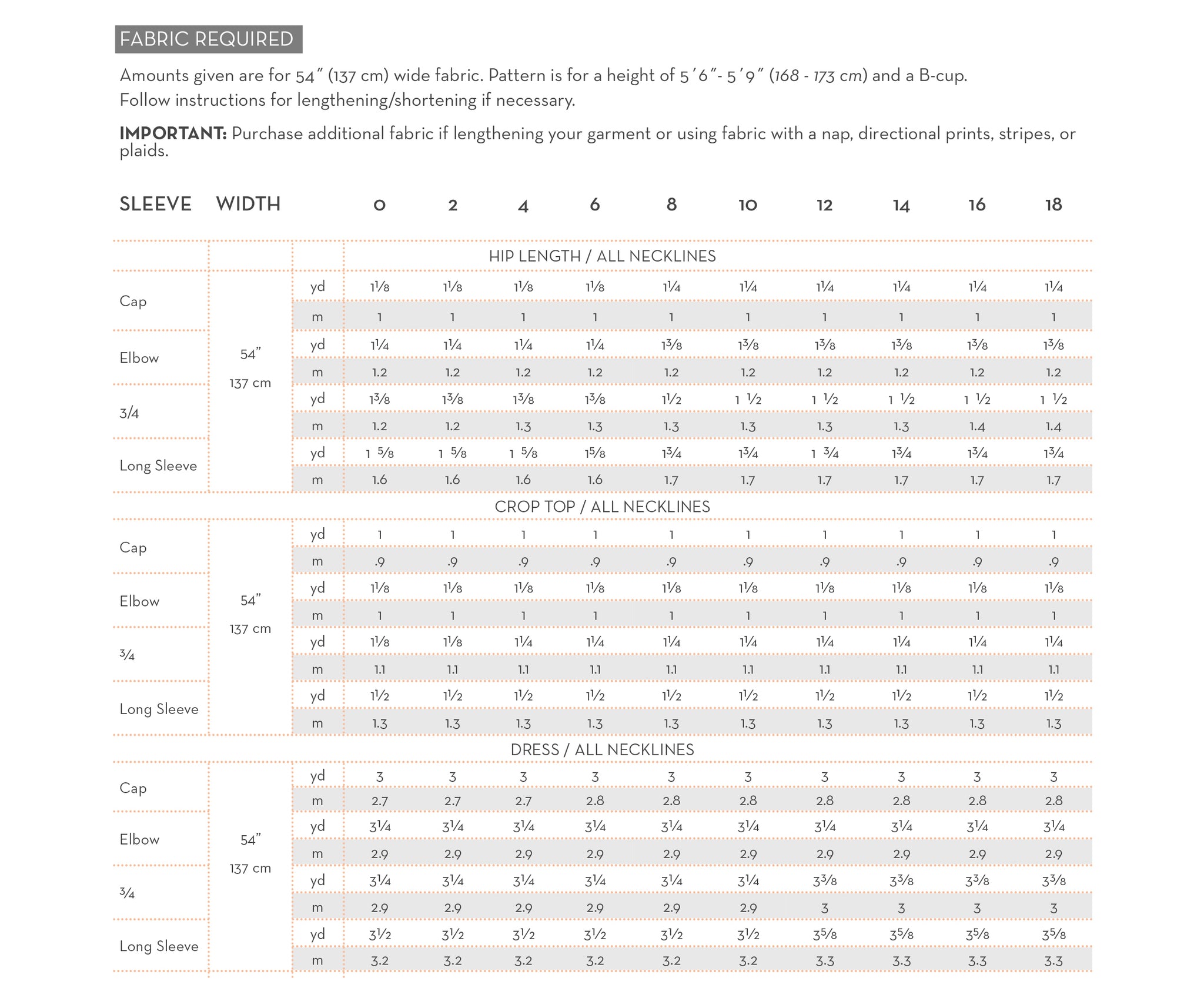 Frances Modular Knit Sewing Pattern Yardage Chart sizes 0-18