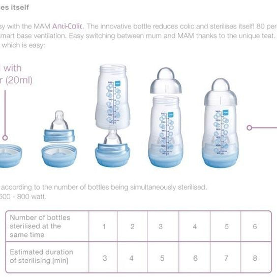 self sterilising bottles