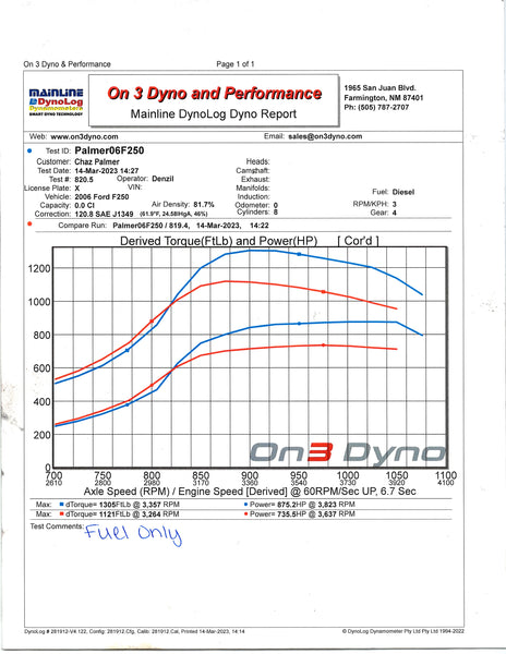 Dyno run 875