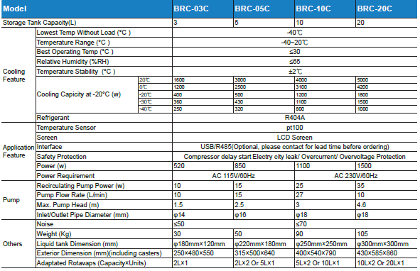 BEING BRC series Specifications-Government Lab Enterprises