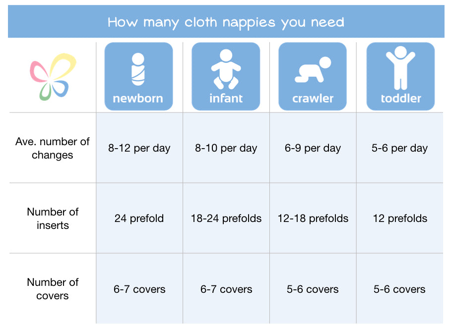 table of nappies